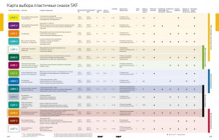 Подшипник Пластичные смазки SKF Пластичная смазка LGMT 2/1 по выгодным ценам Каменск-Уральский